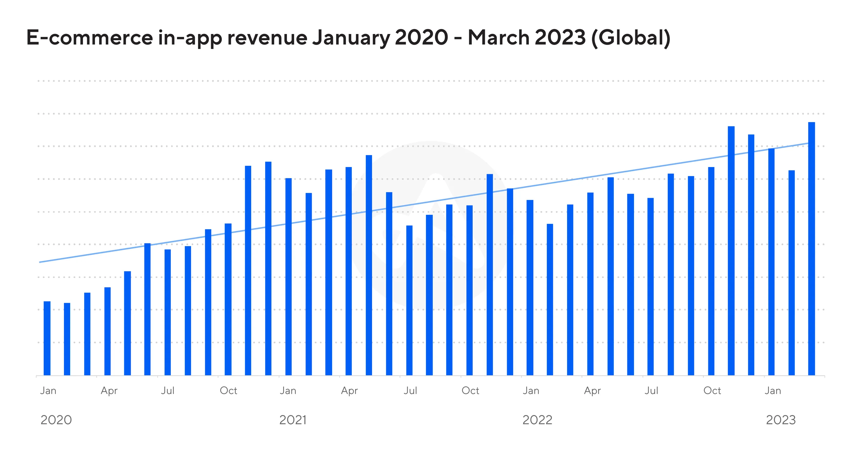Làm Thế Nào Dịch Vụ Số Giúp E-commerce Tăng Trưởng 300% Trong 6 Tháng
